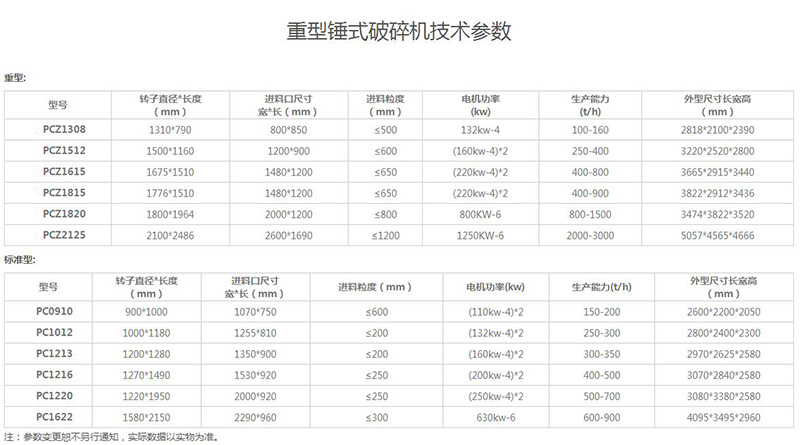 重錘破碎機技術參數